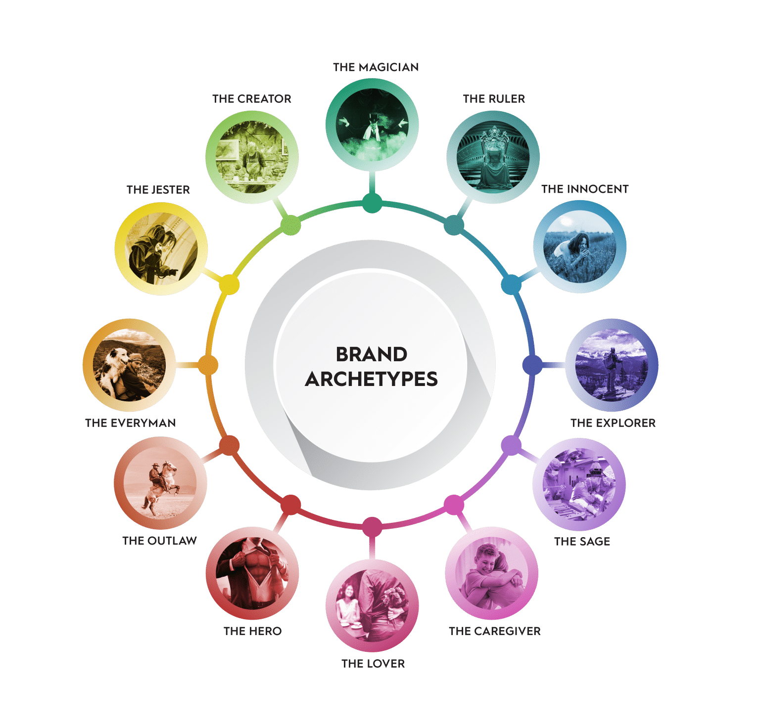 Brand Archetypes What Are They And Why They Re Important