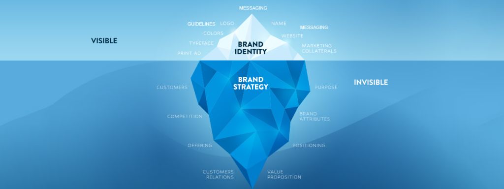 Viabrand - Effective Branding Strategies 